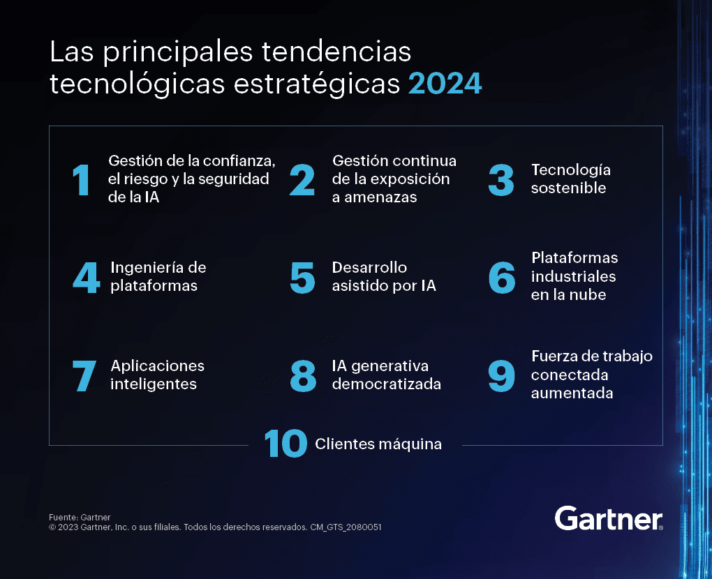 Tendencias tecnológicas estratégicas 2024